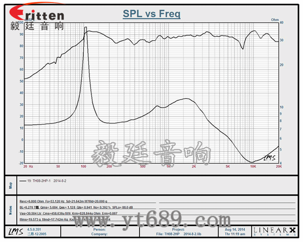 8''250w 重低音喇叭曲线图