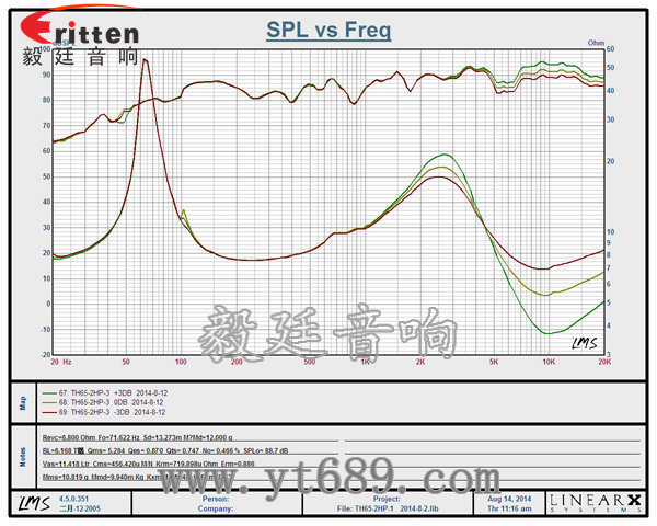 8''250w 重低音喇叭曲线图
